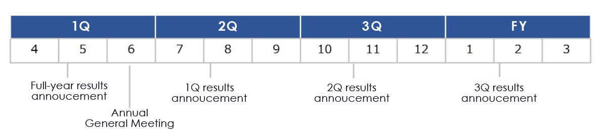 IR Calendar