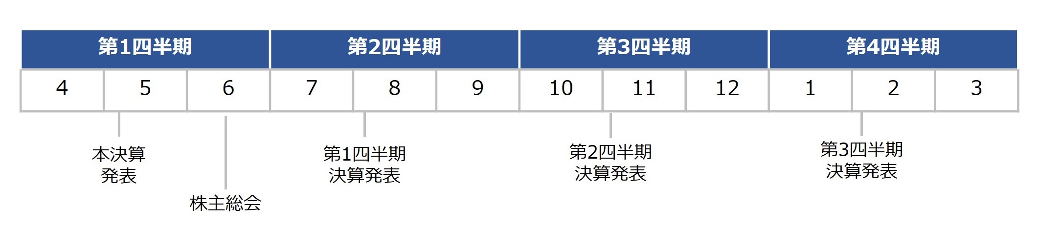 IRカレンダー