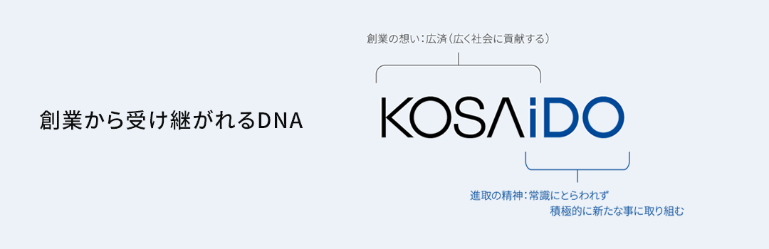 創業から受け継がれるDNA