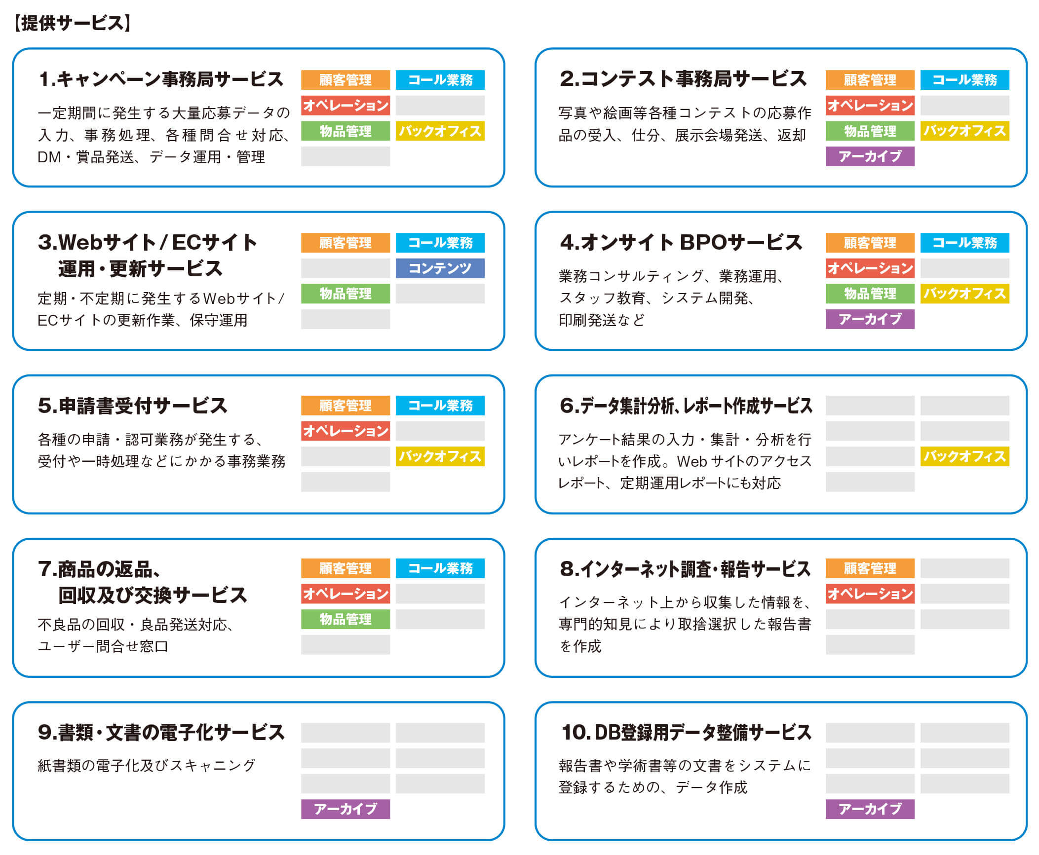 情報ソリューション事業 廣済堂