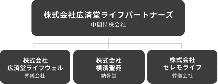 組織図