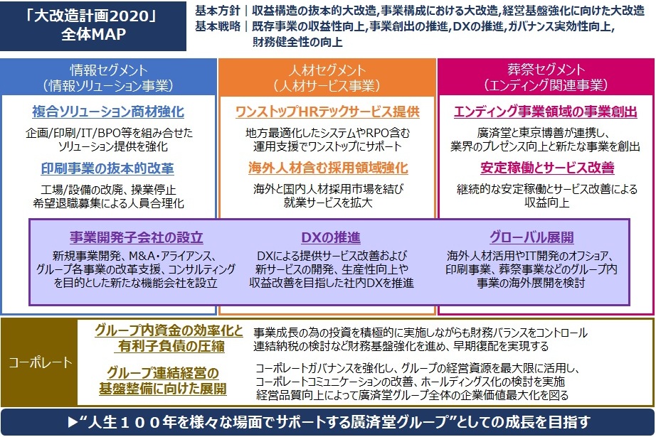 中期経営計画 廣済堂